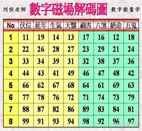 数字风水|数字能量学：数字组合+易经=生命密码